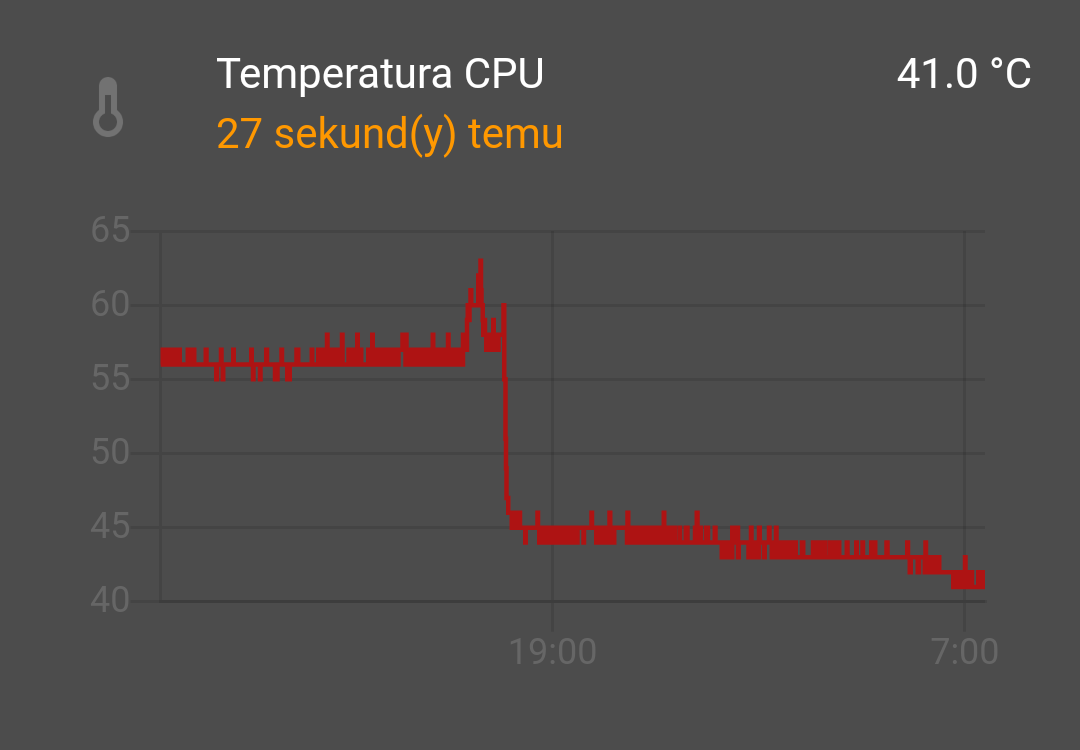 Temperatura CPU
